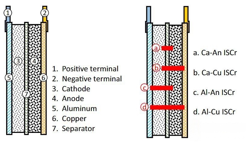 Schematic diagram of the internal structure of a battery cell and four types of internal short circuits.jpg Schematic diagram of the internal structure of a battery cell and four types of internal short circuits.jpg